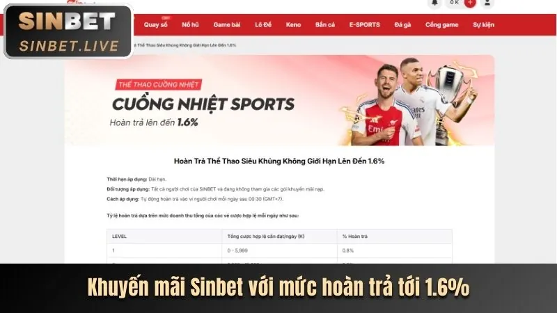 Hình ảnh phân tích các chương trình khuyến mãi mới nhất của 33wwin